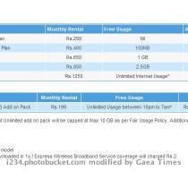 which one are YOu checking  Mumbai  So different limits for different circles  Wonderful