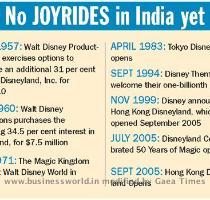 Maybe it can  The fact is that India is forcing the conservative  somewhatstuck in the American groove Disney to do what it has never done in any other market   become a local  What Went Wrong In 1993  Disney entered India for the first time in a 50 50 joint venture with the KK Modi Group  Under Walt Disney India  Buena Vista Television India did the sales