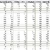 Do you own a mobile phone  We are going to have to deal with 320 pieces of  yes   no  information  Q  Is it possible to discern any  natural groupings  just by looking at the results sheet  We could simply code  yes