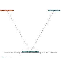 View static map | Put this map on your blog | License Muckety technology