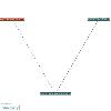 View static map | Put this map on your blog | License Muckety technology