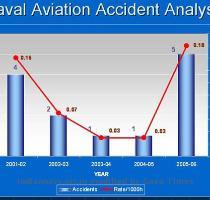 Accidents Data