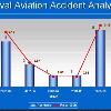 Accidents Data