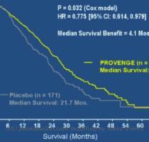 blogspot com                                         PROVENGE Prolongs Survival   Pivotal IMPACT Study   http   investor dendreon com ReleaseDetail cfm ReleaseID=376922 Header=News