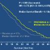 blogspot com                                         PROVENGE Prolongs Survival   Pivotal IMPACT Study   http   investor dendreon com ReleaseDetail cfm ReleaseID=376922 Header=News