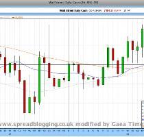 a good market for short trade because no matter which direction you will choose there is a good chance that if it went against you  it will come back very soon  in a matter of hours in fact    You can see it clear on the graph  it is the same story with the FTSE  The market is on hold and tries to learn what Obama will do next  But it seems that every time that Obama says