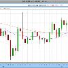 a good market for short trade because no matter which direction you will choose there is a good chance that if it went against you  it will come back very soon  in a matter of hours in fact    You can see it clear on the graph  it is the same story with the FTSE  The market is on hold and tries to learn what Obama will do next  But it seems that every time that Obama says