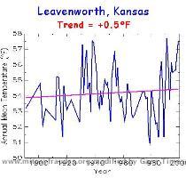 Larned    1 15� F Lawrence    3 3� F Leavenworth    0 5� F Liberal    1 8� F