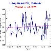 Larned    1 15� F Lawrence    3 3� F Leavenworth    0 5� F Liberal    1 8� F