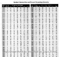 AP Psychology 1999 or here   Ans  AP Psychology 1994 or