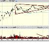 I was waiting for and the battle between supply and demand has resolved itself  Now it is clear buyers are in charge and now I am expecting a move to $1100 in gold  Take a look at the chart  This is a textbook picture of a perfect symmetrical triangle breakout  Look at how the volume dries up as the battle between buyers and sellers in the triangle reaches its apex  Then today