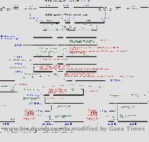 on these screen shots  By performing a search  I found other proteins that function in the degradation of RNA transcripts  RRP4 and MSU1 are consistently near SKI6 on interaction trees