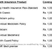 Health  Mediclaim   Insurance in India   Policy Wordings  Coverage and Exclusions   www Insupedia com   Health Insurance  popularly known as Mediclaim  offers protection in case of unexpected medical emergencies  In case of a sudden illness or accident  the health