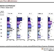 Comparing performance across cities   GIF    PDF