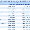 the strength of competition and can quickly determine whether I should write content based off these certain keywords for ranking well in the SERPs  Debt Consolidation In Micro Niche Finder As you can immediately see  WordTracker com shows better results  Not only that  but the results also show the stats for each keyword phrase  With Micro Niche Finder  you have to click on