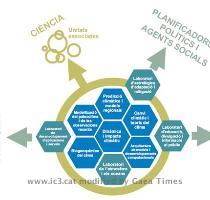 timely and reliable knowledge and assessments on natural climate variability and anthropogenic change  through the development of Earth system models and theoretical understanding  Vision  In RESEARCH   The center will conduct cutting edge  wide scoped research in the field of fundamental climate dynamics  ranging from climate diagnosis to the