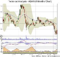 Choose a different Chart Timeframe 3 Months 6 Months 1 Year 3 Years 5 Years