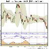 Choose a different Chart Timeframe 3 Months 6 Months 1 Year 3 Years 5 Years