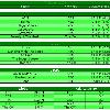 viewers and 18 49  and NBC can thank Law Order  SVU and its good results in 18 49  bringing the network on second place in that category  As usual  here are all the numbers in a nice chart   Page 1 of 1