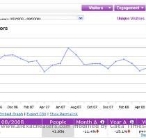 Compete com says Cooltoad only gets 44 000 visits   per month  I d almost consider that to be a stretch  Sorry Cooltoad  Time to stop trying to fool whoever it is you think you need to fool