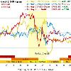 GOLD Bidding Price Movement