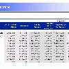 qualitative  via commentary and traffic light reporting  capability to allow management to better interrogate the information  About the Elwyn Group Elwyn Group is a boutique consulting firm specialising in reporting solutions to medium and large organisations utilising pre existing or custom