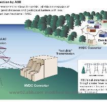 in collaboration with the customers  differ from project to project  With the combination of sophisticated standard GIS modules even the most demanding market requirements can be fufilled