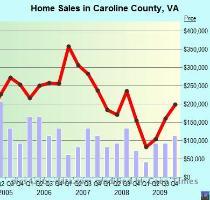 Caroline County Schools  6 replies  Total labor force in 2004  11 745 Unemployment rate in 2004  3 9