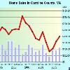 Caroline County Schools  6 replies  Total labor force in 2004  11 745 Unemployment rate in 2004  3 9