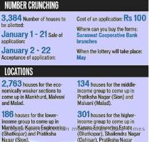 MHADA S LAST SCHEME SAW 4 34 LAKH a a APPLICATIONS FOR y 3 683 HOUSES IT WAS e r PLANNING TO BUILD The Maharashtra MUMBAI  Housing and Area Development Authority  MHADA  will begin the process of fresh allotments for affordable housing from January 1  MHADA will accept applications for 3