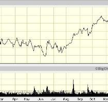 A derivative play of this is RACK  as the server news is music to RACK s ears  HPQ 1 yr chart