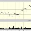 A derivative play of this is RACK  as the server news is music to RACK s ears  HPQ 1 yr chart