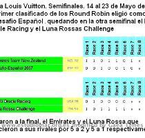 5 1  A partir del pr�ximo d�a 1 de Junio se disputaran el t�tulo de ganador de la Copa Louis Vuitton y la posibilidad de disputar la Copa America al Allinghi  actual poseedor de la misma  Finaliza la segunda serie de los  round robins  de la Copa Louis Vuitton  El Desaf�o Espa�ol volvi� a repetir cuarto puesto en la segunda ronda de los  round robin   de la Copa  Louis