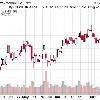 $HPQ  $DELL  $STX and $AAPL were featured right at the beginning of this latest run on July 10  Each has seen significant gains in the days since  HPQ had bottomed at $36 78  It closed today a hair under $42