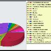 Democratic Exit Poll No Republican Exit Poll Pennsylvania  Religious demographics chart Primary Results  Democrat