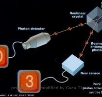 to develop novel quantum measurement techniques that do not have classical analogs and surpass conventional approaches in amount of information obtained and in the accuracy of measurement    Figure from  The Quantum Inquisition  New Scientist  30 October 1999  No  2210  Vol  164 pp  3237