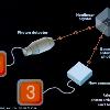 to develop novel quantum measurement techniques that do not have classical analogs and surpass conventional approaches in amount of information obtained and in the accuracy of measurement    Figure from  The Quantum Inquisition  New Scientist  30 October 1999  No  2210  Vol  164 pp  3237