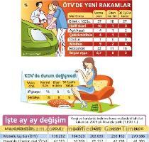 �TV indirimi 9 puan y�kselip y�zde 27 ye �?kt?  Normalde y�zde 37 olan �TV  30 Eyl�l e kadar y�zde 27 olarak uygulanacak  Otoda fiyatlar 15 Haziran a g�re y�zde 7 7 zamlanacak Bakanlar Kurulu nun �TV ve KDV indirimiyle ilgili karar? belli oldu  Binek otomobillerdeki �TV indiriminin 1600 cc ye kadar olan ara�larda d�?�r�lerek devam? kararla?t?r?ld?