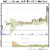 Choose a different Chart Timeframe 3 Months 6 Months 1 Year 3 Years