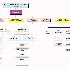 Click here for pictorial view of Organizational Setup   Category  wise Area  wise No  of Consumers as on 31 03 2009