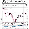 Chart Courtesy of StockCharts com