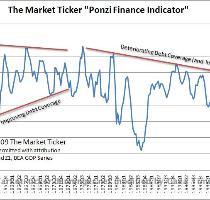 of the below graphs and facts  all drawn from The Fed s own data   the institution has chosen a path of knowing monetary ruin  and wishes to conceal not only the  who  but also the  why   It is my belief that the displayed willful and intentional ignorance of the above chart  along with an intentionally blind eye toward the reality of compound growth in credit beyond that of