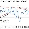 of the below graphs and facts  all drawn from The Fed s own data   the institution has chosen a path of knowing monetary ruin  and wishes to conceal not only the  who  but also the  why   It is my belief that the displayed willful and intentional ignorance of the above chart  along with an intentionally blind eye toward the reality of compound growth in credit beyond that of