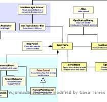 screen shots | GPS resources Class overview � John Adams 2006 | About |