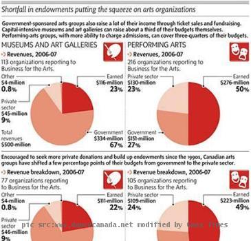 fund lost 9 per cent of that value in October  as the baroque musicians were reminded  along with every RRSP holder of the old adage  Don t put money in the market you can t afford to lose  Survey predicts cancelled foreign shows