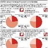 fund lost 9 per cent of that value in October  as the baroque musicians were reminded  along with every RRSP holder of the old adage  Don t put money in the market you can t afford to lose  Survey predicts cancelled foreign shows