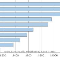 TIAA CREF S 2000 NACUBO Endowment Study