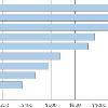 TIAA CREF S 2000 NACUBO Endowment Study