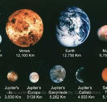 Some large moons of the Solar System compared with the terrestrial planets