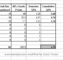 yellow It is currently based on the 5 point GPA system where the maximum points attainable is 5 0  This can be easily changed into the 4 point GPA system by modifying the VLookUp table  The CGPA calculated for the total 8 semesters It allows the input for 8 semesters but not inter semesters  because I do not take inter sems    To circumvent this limitation  just enter the